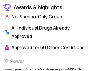 Multiple Myeloma Clinical Trial 2023: Dexamethasone Highlights & Side Effects. Trial Name: NCT03413800 — Phase 2