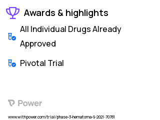 Hematoma Clinical Trial 2023: Tranexamic acid Highlights & Side Effects. Trial Name: NCT04918576 — Phase 3