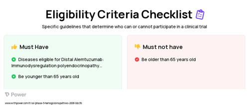 Busulfan (Chemotherapy) Clinical Trial Eligibility Overview. Trial Name: NCT01050855 — Phase 2