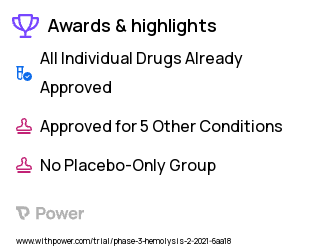 Autoimmune Hemolytic Anemia Clinical Trial 2023: Acalabrutinib Highlights & Side Effects. Trial Name: NCT04657094 — Phase 2