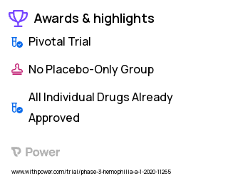 Hemophilia A Clinical Trial 2023: Emicizumab Highlights & Side Effects. Trial Name: NCT04158648 — Phase 3