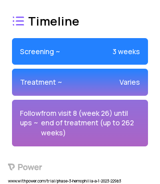 Mim8 (Replacement Therapy) 2023 Treatment Timeline for Medical Study. Trial Name: NCT05685238 — Phase 3