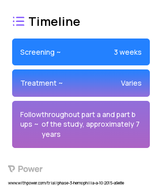 PEGylated Recombinant Factor VIII (Coagulation Factor) 2023 Treatment Timeline for Medical Study. Trial Name: NCT02615691 — Phase 3