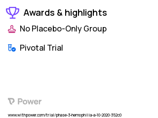 Hemophilia A Clinical Trial 2023: Valoctocogene Roxaparvovec Highlights & Side Effects. Trial Name: NCT04323098 — Phase 3