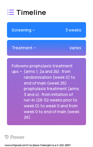 Mim8 (Replacement Therapy) 2023 Treatment Timeline for Medical Study. Trial Name: NCT05053139 — Phase 3