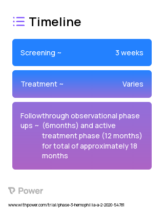 PF-06741086 (Monoclonal Antibodies) 2023 Treatment Timeline for Medical Study. Trial Name: NCT03938792 — Phase 3