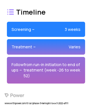 Mim8 (Protein Therapy) 2023 Treatment Timeline for Medical Study. Trial Name: NCT05306418 — Phase 3