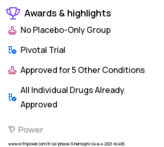 Hemophilia A Clinical Trial 2023: HEMLIBRA Highlights & Side Effects. Trial Name: NCT04030052 — Phase 3