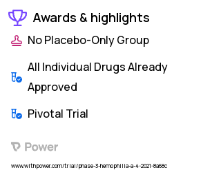 Hemophilia A Clinical Trial 2023: aPCC-emicizumab Highlights & Side Effects. Trial Name: NCT04563520 — Phase 3