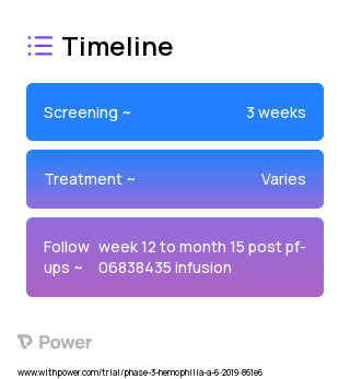 PF-06838435 (Gene Therapy) 2023 Treatment Timeline for Medical Study. Trial Name: NCT03861273 — Phase 3