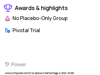 Postpartum Hemorrhage Clinical Trial 2023: Misoprostol Highlights & Side Effects. Trial Name: NCT05245227 — Phase 3