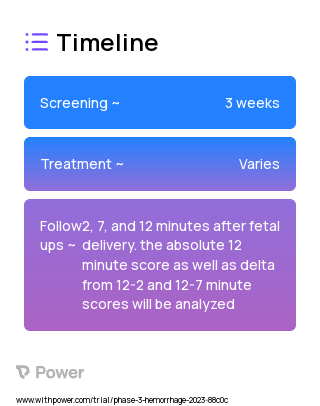 Calcium chloride (Electrolyte) 2023 Treatment Timeline for Medical Study. Trial Name: NCT05027048 — Phase 3