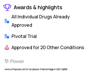 Blood Thinners Clinical Trial 2023: DOAC Highlights & Side Effects. Trial Name: NCT04284839 — Phase 3