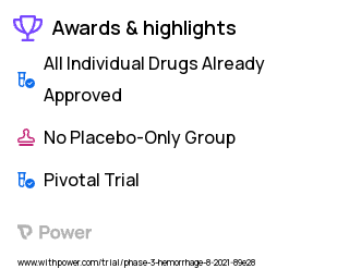 Bleeding Clinical Trial 2023: Octaplex Highlights & Side Effects. Trial Name: NCT04867837 — Phase 3