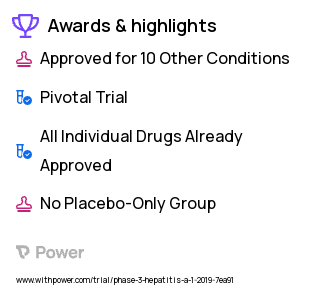 Cancer Clinical Trial 2023: Tenofovir Alafenamide Highlights & Side Effects. Trial Name: NCT03887702 — Phase 3