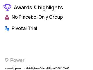 Hepatitis Delta Clinical Trial 2023: Peginterferon Lambda-1a Highlights & Side Effects. Trial Name: NCT05070364 — Phase 3