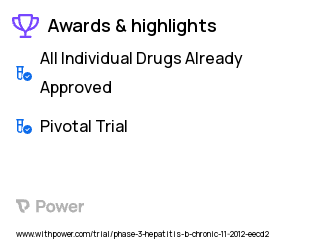 Chronic Hepatitis B Clinical Trial 2023: Placebo Highlights & Side Effects. Trial Name: NCT01651403 — Phase 3