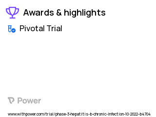 Chronic Hepatitis B Clinical Trial 2023: Bepirovirsen Highlights & Side Effects. Trial Name: NCT05630807 — Phase 3