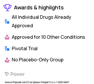 Hepatitis C Clinical Trial 2023: Glecaprevir/Pibrentasvir Highlights & Side Effects. Trial Name: NCT04017338 — Phase 3