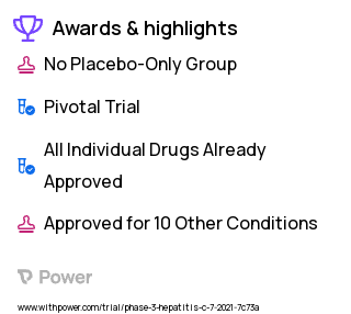 Hepatitis C Clinical Trial 2023: Glecaprevir/Pibrentasvir (GLE/PIB) Highlights & Side Effects. Trial Name: NCT04903626 — Phase 3