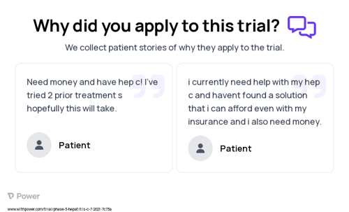 Hepatitis C Patient Testimony for trial: Trial Name: NCT04903626 — Phase 3