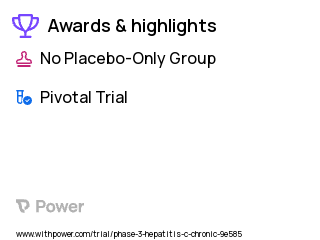 Chronic Hepatitis C Clinical Trial 2023: Peginterferon a-2a Highlights & Side Effects. Trial Name: NCT00215839 — Phase 3