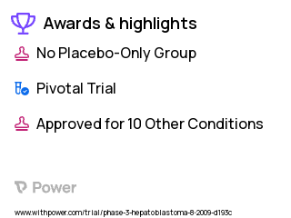 Hepatoblastoma Clinical Trial 2023: Cisplatin Highlights & Side Effects. Trial Name: NCT00980460 — Phase 3