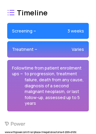 Cisplatin (Alkylating agents) 2023 Treatment Timeline for Medical Study. Trial Name: NCT00980460 — Phase 3