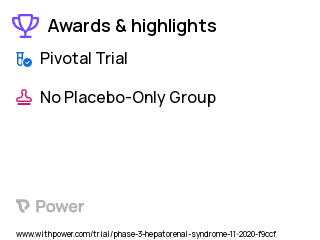 Hepatorenal Syndrome Clinical Trial 2023: Terlipressin Highlights & Side Effects. Trial Name: NCT04460560 — Phase 3