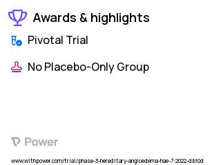 Hereditary Angioedema Clinical Trial 2023: KVD900 Highlights & Side Effects. Trial Name: NCT05511922 — Phase 3