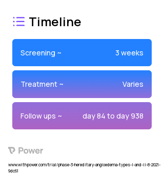 PHA-022121 (Other) 2023 Treatment Timeline for Medical Study. Trial Name: NCT05047185 — Phase 2