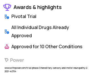 Charcot-Marie-Tooth Disease Clinical Trial 2023: Placebo Highlights & Side Effects. Trial Name: NCT04762758 — Phase 3