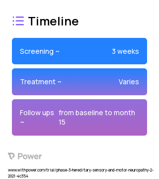 Placebo (Other) 2023 Treatment Timeline for Medical Study. Trial Name: NCT04762758 — Phase 3