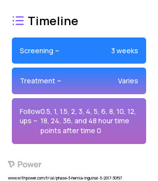 Bupivacaine HCl collagen-matrix implant 2023 Treatment Timeline for Medical Study. Trial Name: NCT03262688 — Phase 3