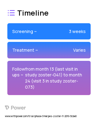 HZ/su vaccine (GSK1437173A) (Virus Vaccine) 2023 Treatment Timeline for Medical Study. Trial Name: NCT04176939 — Phase 3