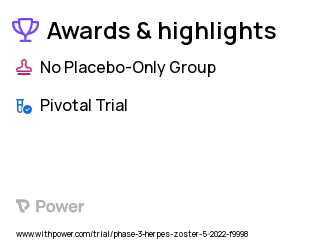 Shingles Clinical Trial 2023: HZ/su vaccine Highlights & Side Effects. Trial Name: NCT05371080 — Phase 3