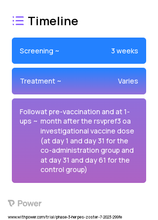 HZ/su vaccine (Virus Therapy) 2023 Treatment Timeline for Medical Study. Trial Name: NCT05966090 — Phase 3