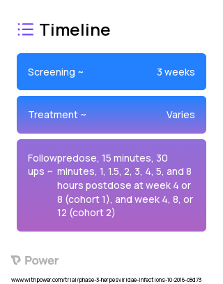 Tenofovir Alafenamide (TAF) (Nucleoside Reverse Transcriptase Inhibitor) 2023 Treatment Timeline for Medical Study. Trial Name: NCT02932150 — Phase 2