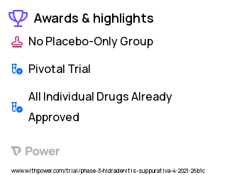 Hidradenitis Suppurativa Clinical Trial 2023: Bimekizumab Highlights & Side Effects. Trial Name: NCT04901195 — Phase 3