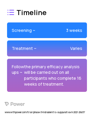 Ruxolitinib 1.5% Cream (Janus Kinase (JAK) Inhibitor) 2023 Treatment Timeline for Medical Study. Trial Name: NCT04414514 — Phase 2