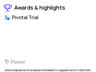 Hidradenitis Suppurativa Clinical Trial 2023: Povorcitinib Highlights & Side Effects. Trial Name: NCT05620836 — Phase 3