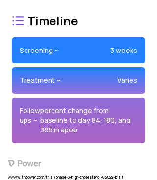 Obicetrapib (Cholesteryl Ester Transfer Protein (CETP) Inhibitor) 2023 Treatment Timeline for Medical Study. Trial Name: NCT05425745 — Phase 3