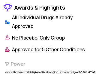 Langerhans Cell Histiocytosis Clinical Trial 2023: Cobimetinib Highlights & Side Effects. Trial Name: NCT04079179 — Phase 2