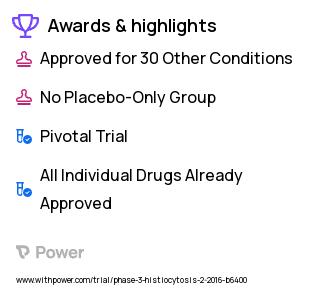 Langerhans Cell Histiocytosis Clinical Trial 2023: Cytarabine Highlights & Side Effects. Trial Name: NCT02670707 — Phase 3