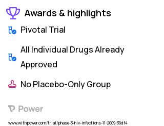 Human Immunodeficiency Virus Infection Clinical Trial 2023: Etravirine Highlights & Side Effects. Trial Name: NCT00980538 — Phase 3