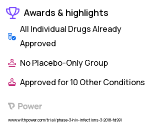 Human Immunodeficiency Virus Infection Clinical Trial 2023: Antiretroviral drugs Highlights & Side Effects. Trial Name: NCT03382834 — Phase 2