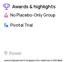 Human Immunodeficiency Virus Infection Clinical Trial 2023: DTG + 3TC FDC Highlights & Side Effects. Trial Name: NCT03682848 — Phase 3
