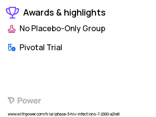 Human Immunodeficiency Virus Infection Clinical Trial 2023: Didanosine Highlights & Side Effects. Trial Name: NCT00006208 — Phase 3
