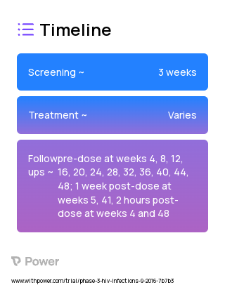 Cabotegravir (Integrase Inhibitor) 2023 Treatment Timeline for Medical Study. Trial Name: NCT02938520 — Phase 3
