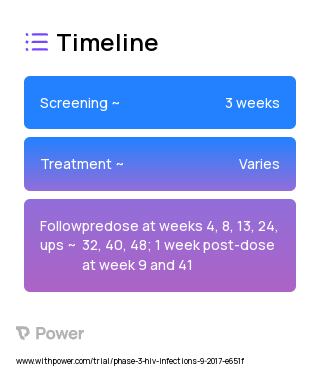 Cabotegravir Injectable Suspension (Integrase Inhibitor) 2023 Treatment Timeline for Medical Study. Trial Name: NCT03299049 — Phase 3